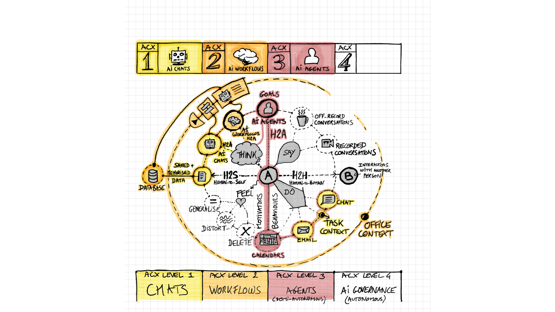 Original ACX level 3 drawing, with the relevant connections highlighted.