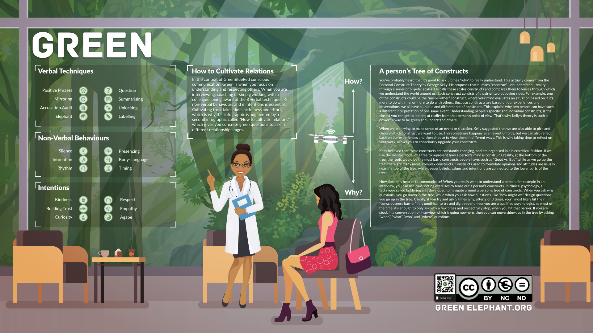 Green Theory summary infographic