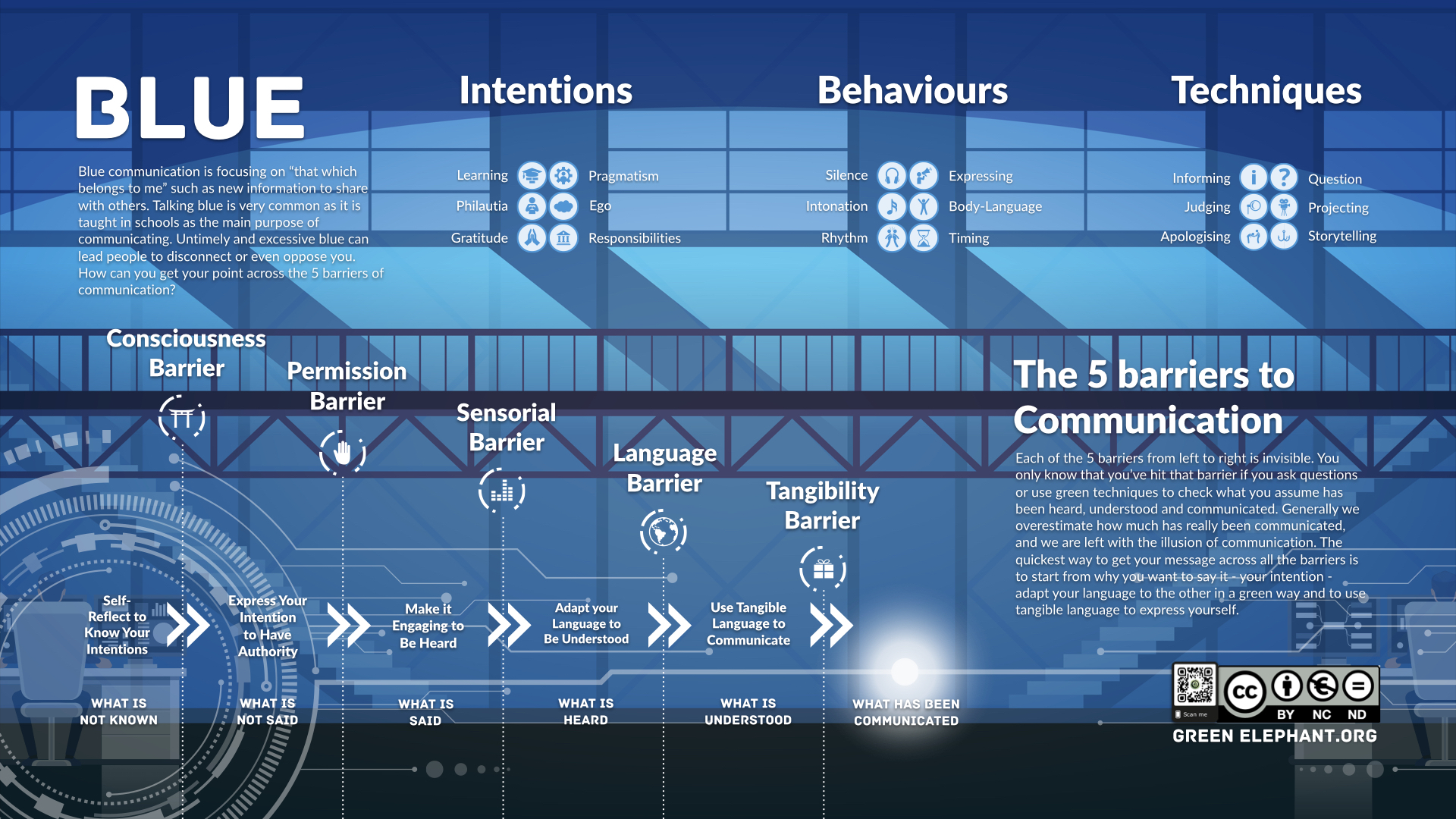 Blue Theory Infographic Summary