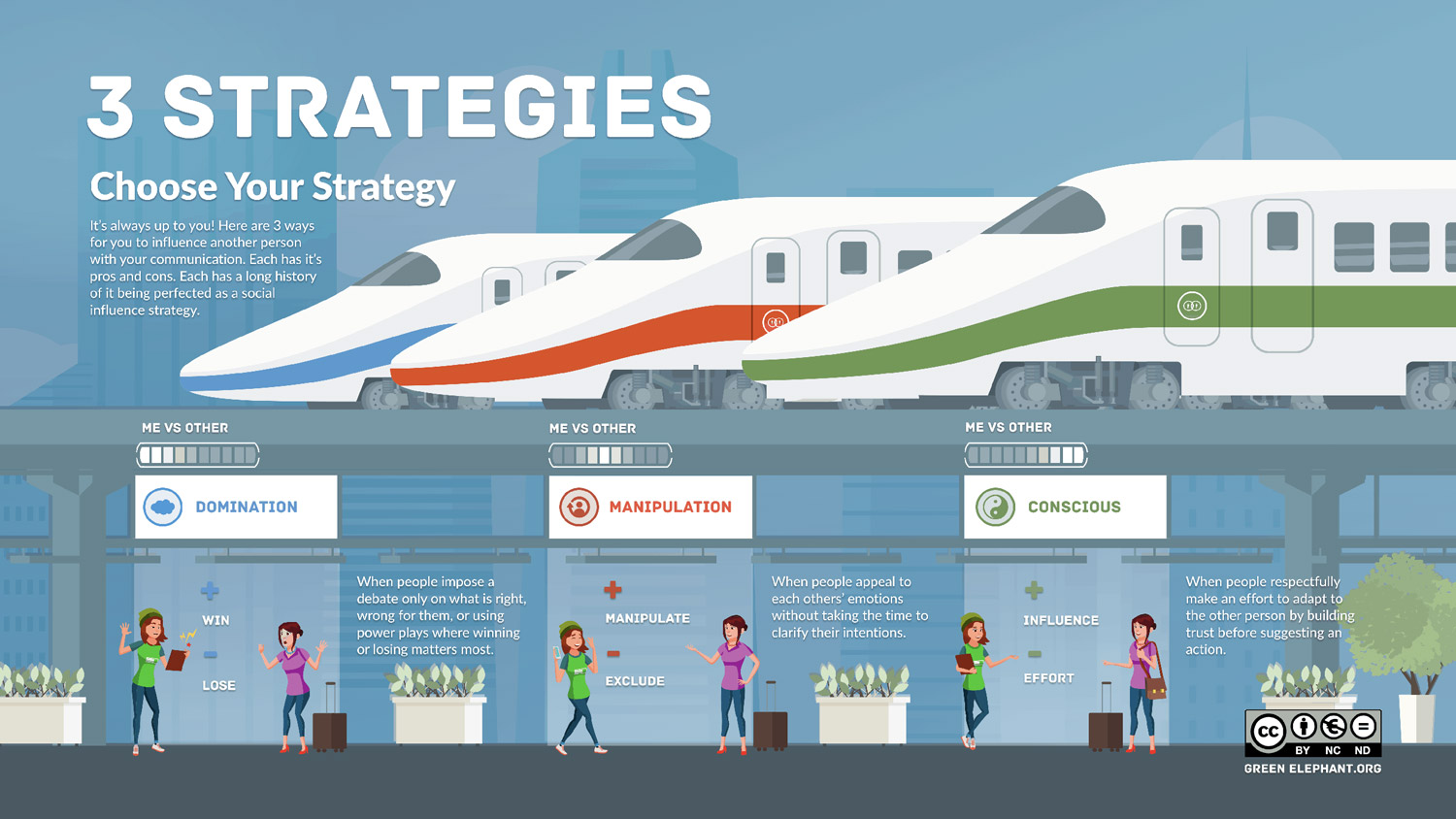3 strategies to influence infographic
