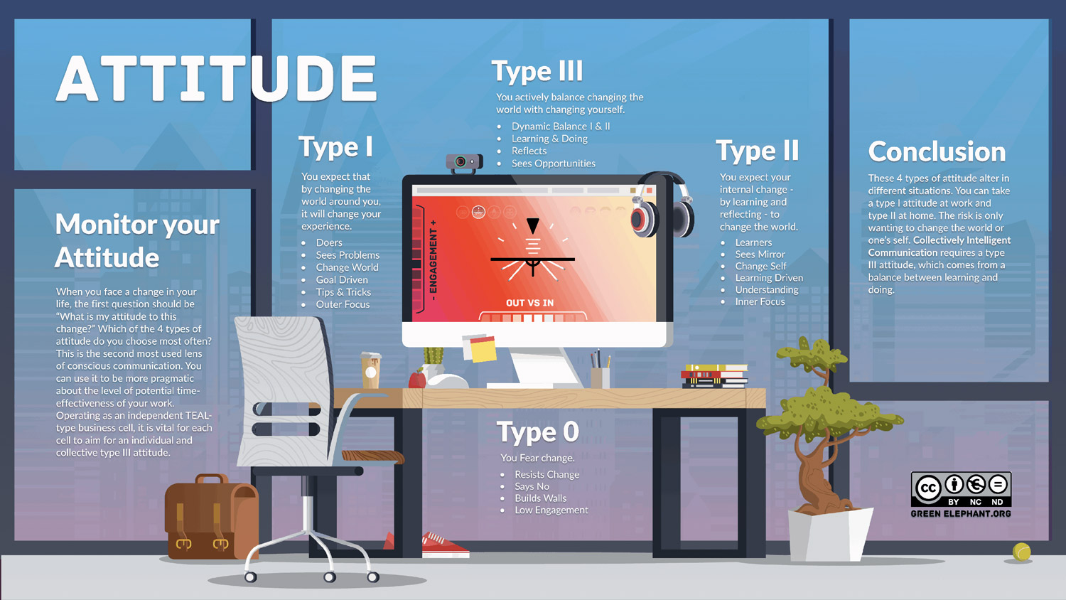 attitude to change inforgraphic