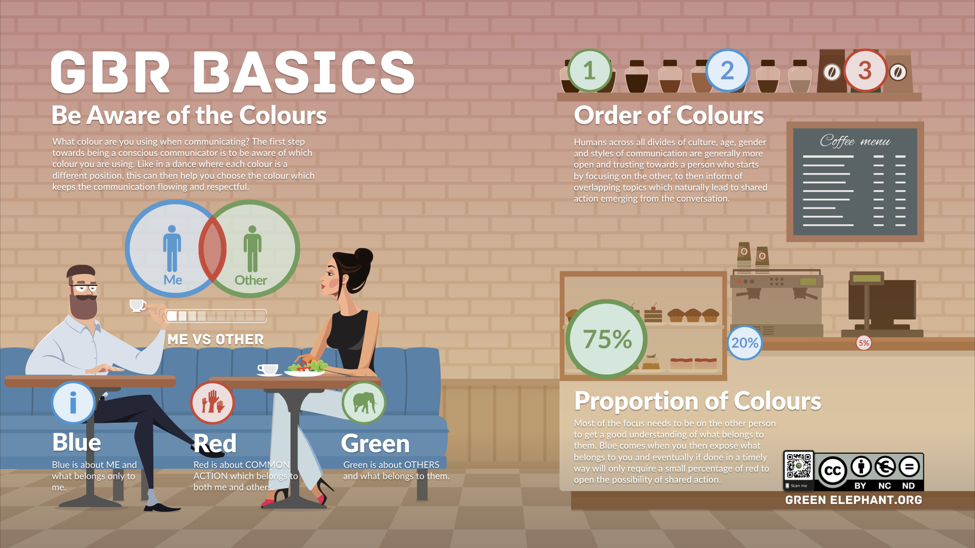 GreenBlueRed-Conscious Communication™ Infographic summary