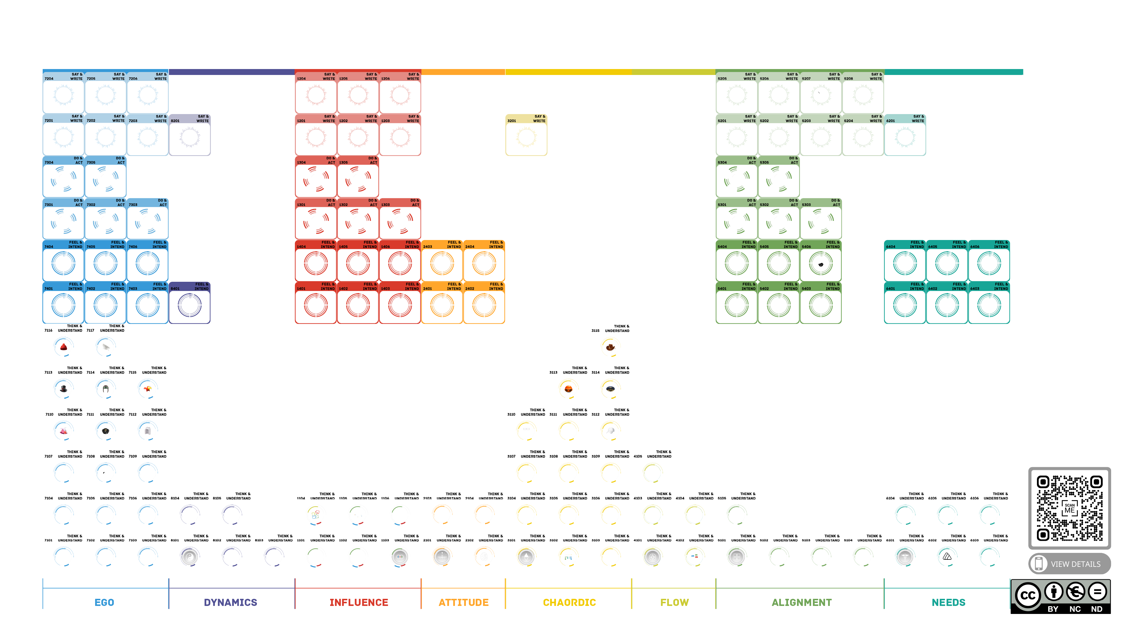 The Periodic Table of Communication