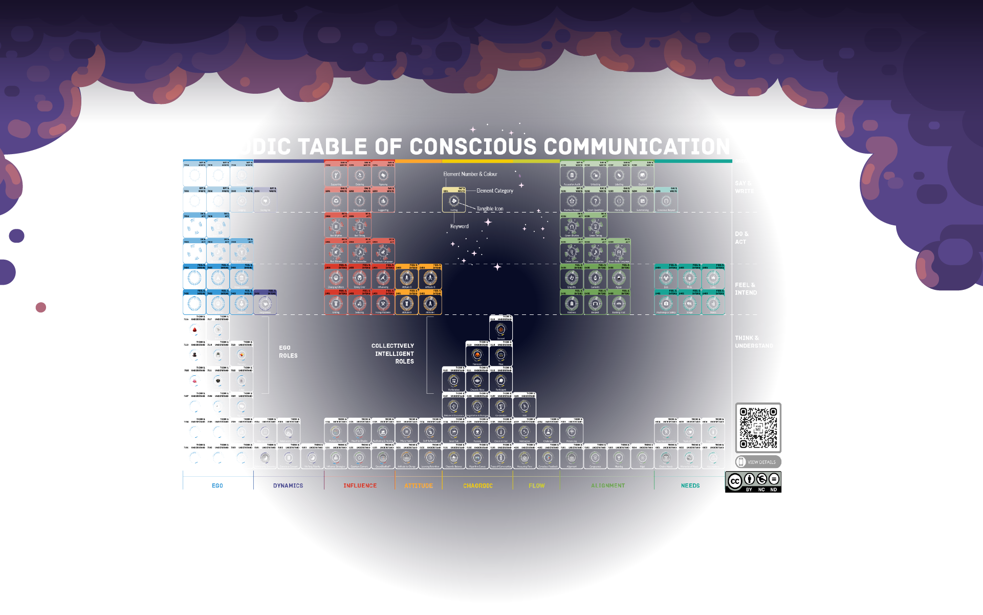 Web Transparent BG Periodic Table in CloudsNormal ✅ Periodic Table with Clouds L