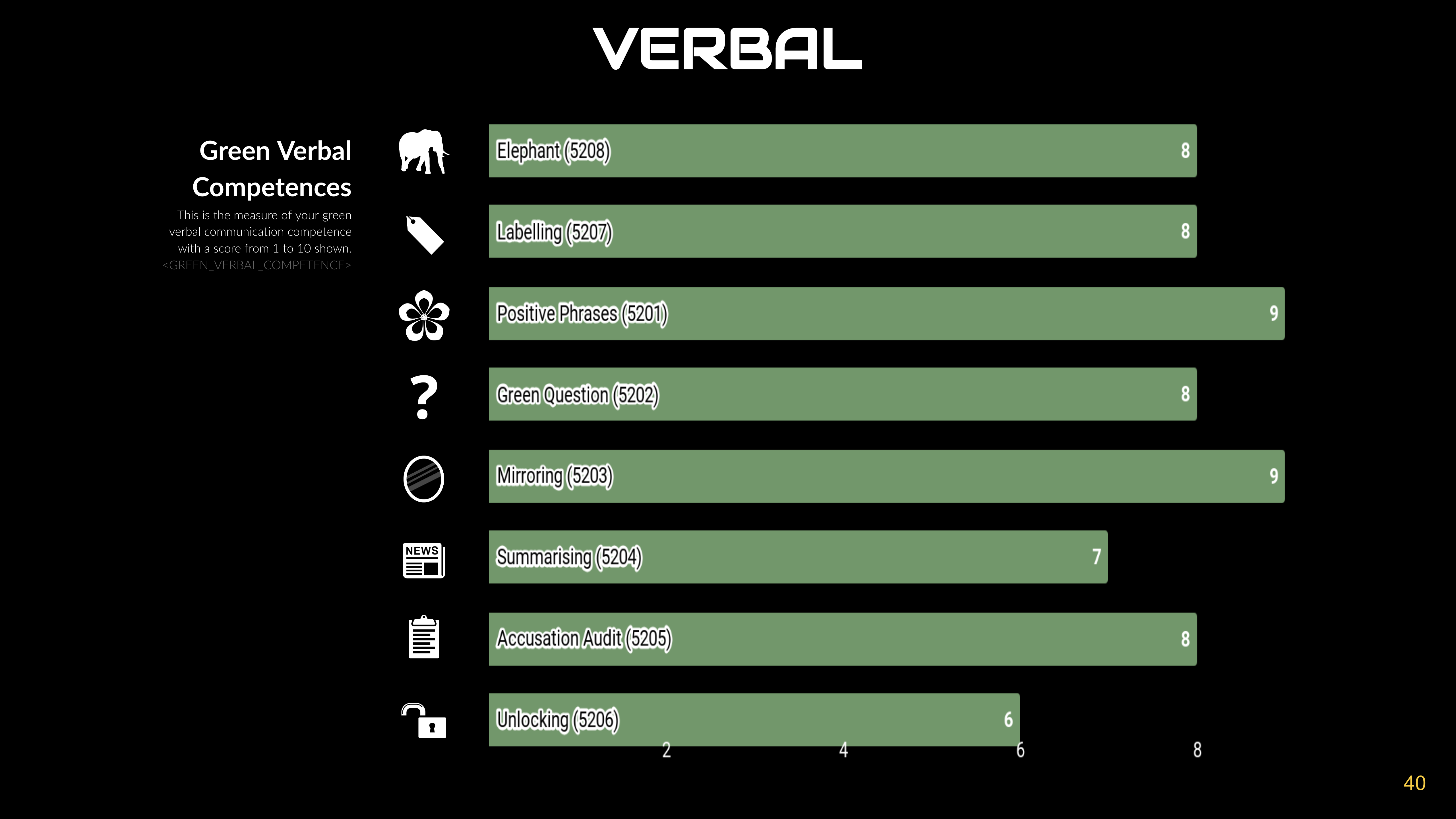 Sample Satellite Scan™ 🛰️ AI-Powered Communication Analysis Dashboard visuals Screen Shot 2023-04-13 at 0.31.06